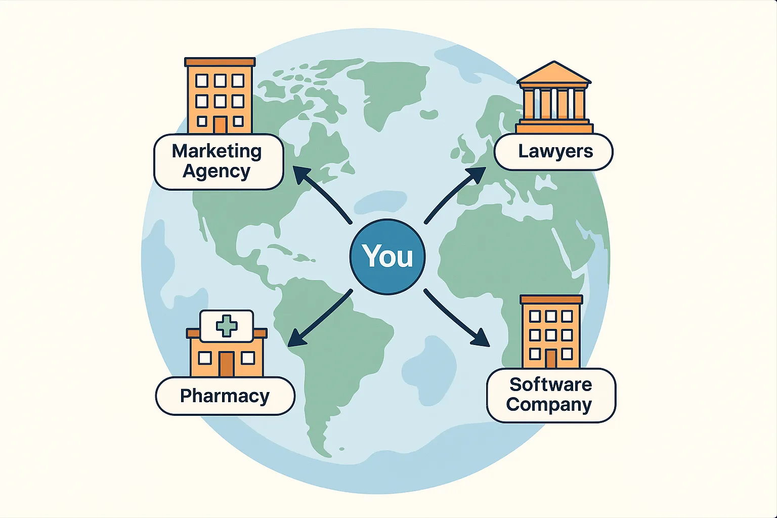 Local business directory with location-based filtering for targeted outreach