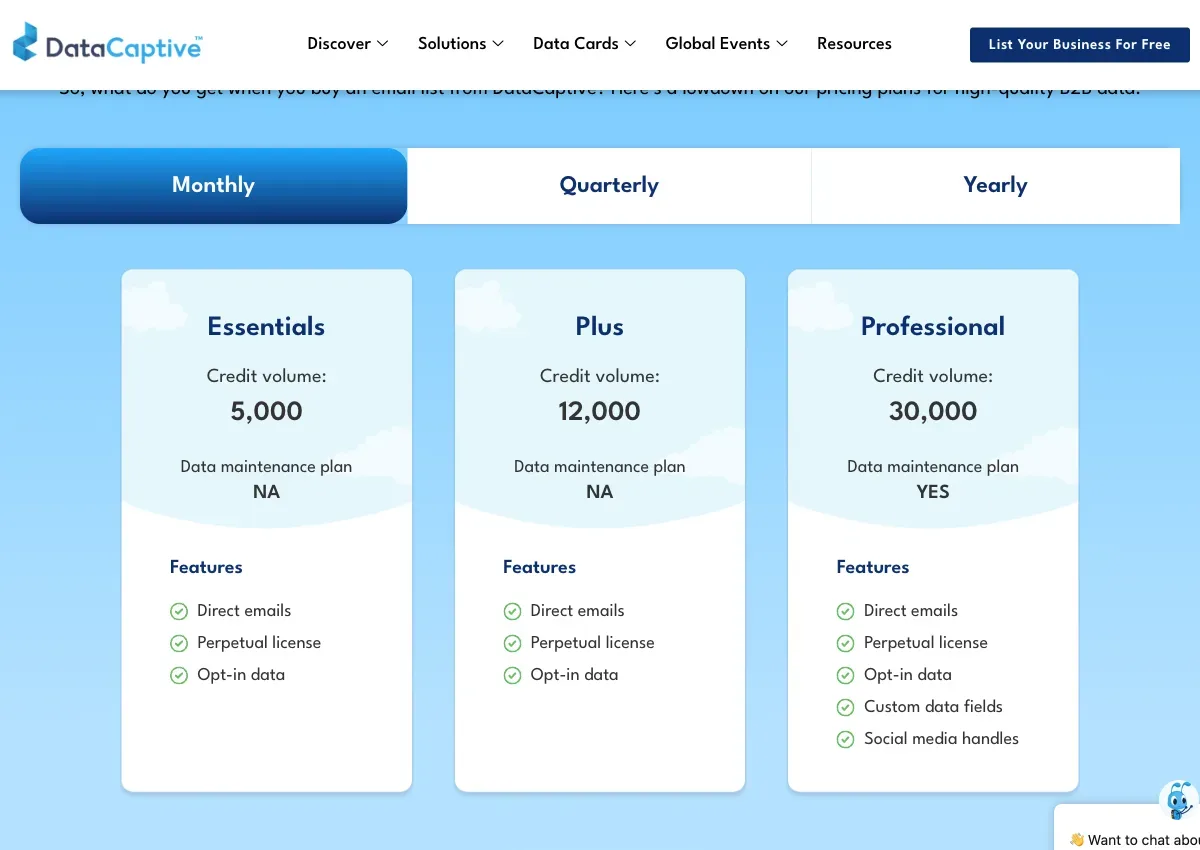 DataCaptive's public pricing page rendered monthly, quarterly, and yearly tabs, a Request a Quote button, and a statement that the product is not intended for buyers seeking fixed pricing.