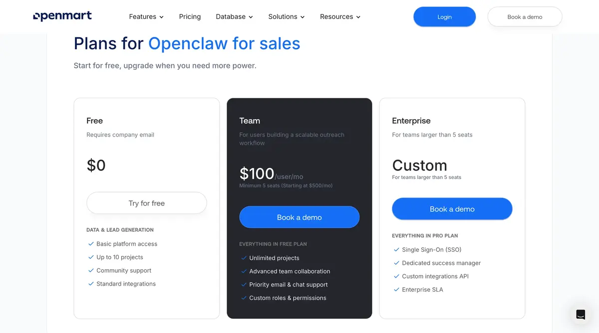 Openmart's pricing section combines a free tier with a $100-per-user monthly Team plan requiring at least five seats, plus custom enterprise pricing. The team commitment is visible before comparing it with SphereScout's no-seat, no-subscription exports.