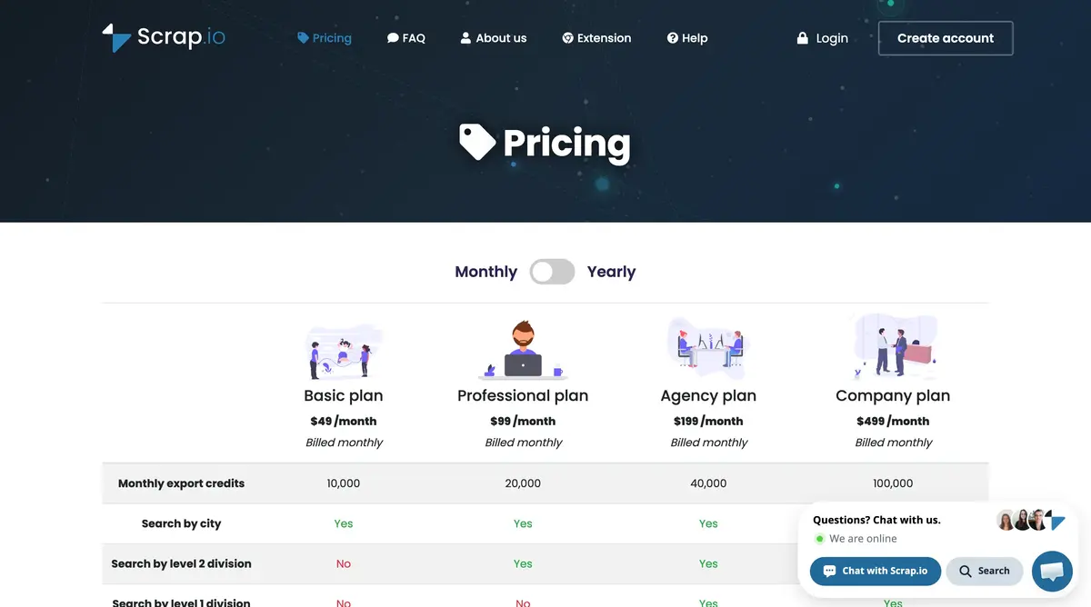 Scrap.io's pricing table ties monthly export credits and geographic search scope to the plan: whole-country search appears only on the $499 Company plan. SphereScout lets buyers inspect and purchase a country-and-category market without moving up a seat plan.